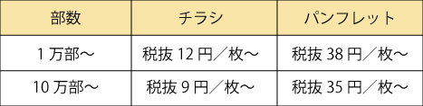 お名前シール製作所　同梱広告サービス　価格表