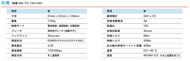 Buildit Actuatorのスペック