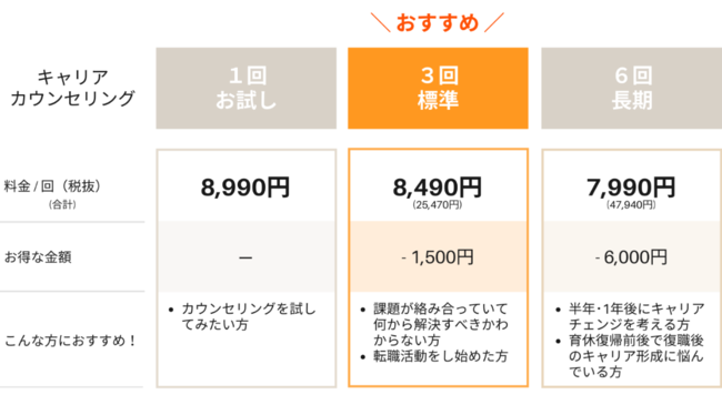 ミートキャリアのキャリアカウンセリング料金表