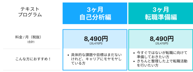 ミートキャリアのテキストプログラム料金表