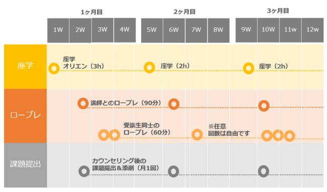 ミートキャリアの養成講座スケジュール