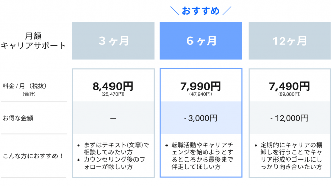 サービスプランと料金一覧＜月額キャリアサポート＞