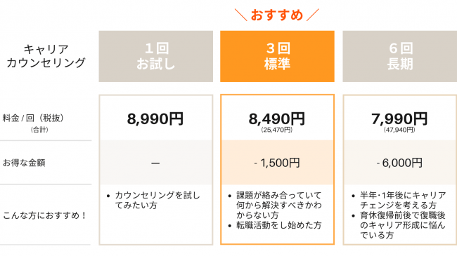 サービスプランと料金一覧＜キャリアカウンセリング＞