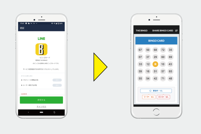 LINEビンゴの流れ