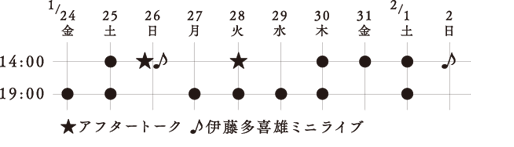 東京公演日時