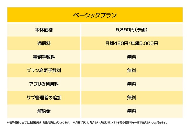 業界最安級の通信料！「まもサーチ2」の料金プラン