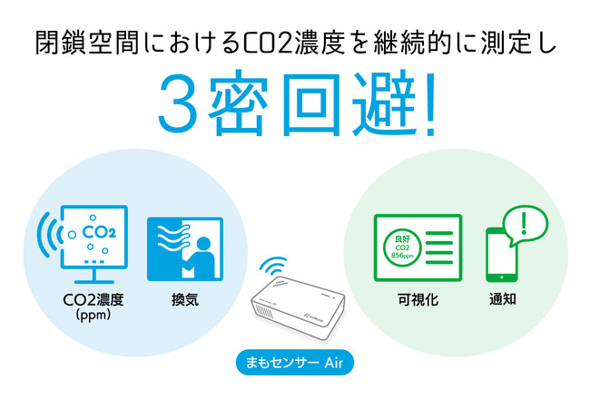 CO2センサー「まもセンサー Air」