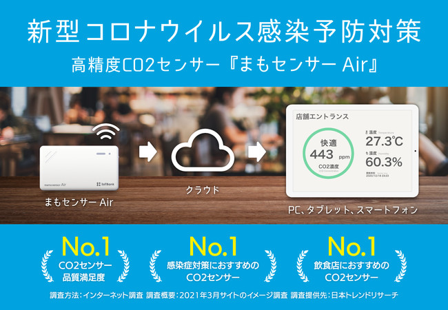 高精度CO2センサー「まもセンサー Air」