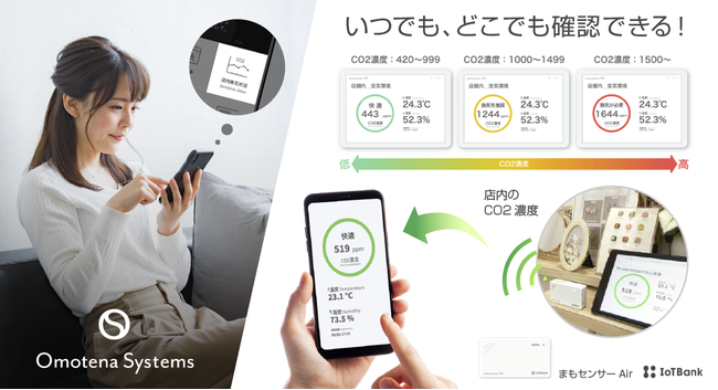 「オモテナAppo」がCO2センサー「まもセンサーAir」と連携