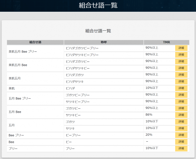 結合商標処理機能（類否判定画面）