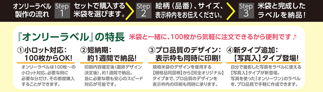 オンリーラベルの特長と製作の流れ