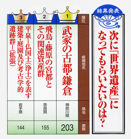 「歴史街道」編集部調べ（2013年）