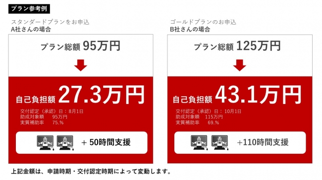 助成金プラン参考例