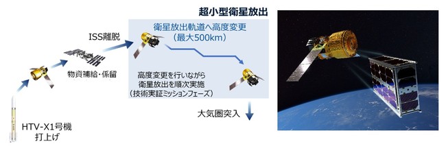 ミッション概要イメージ （JAXA提供）