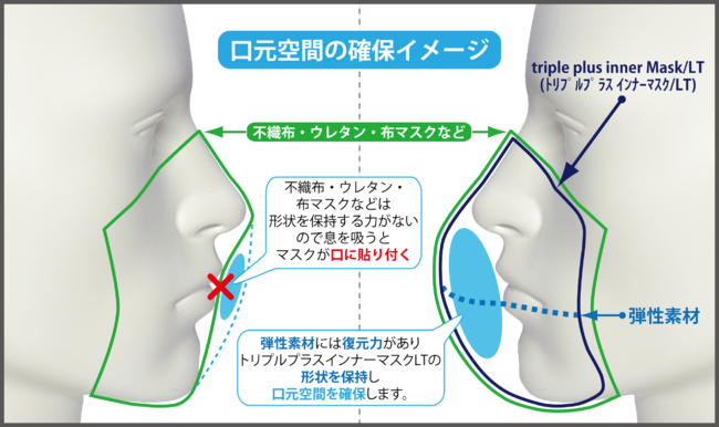 比較図