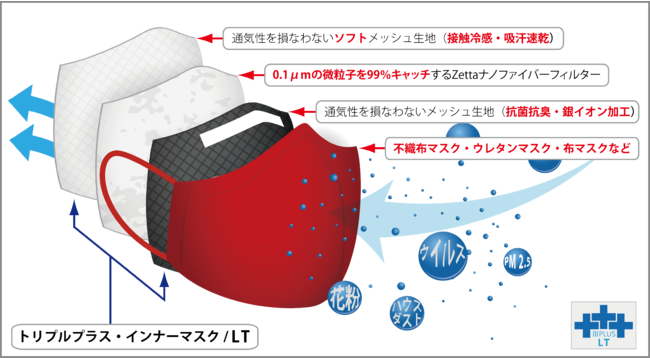 構造イメージ