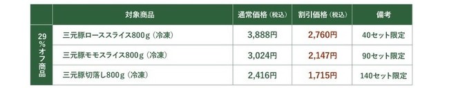 1129の日（通販２）