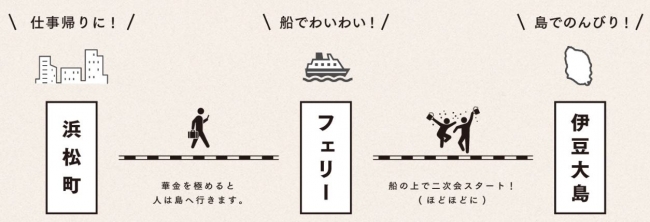 仕事帰りのサラリーマンのために企画した『手ぶらで大島』