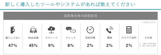 新しく導⼊したツールやシステムがあれば教えてください