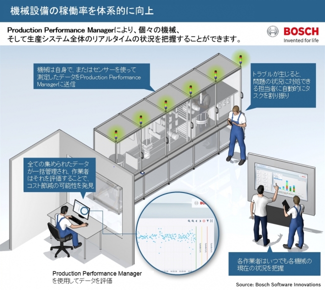 PPMのプロセスイメージ図