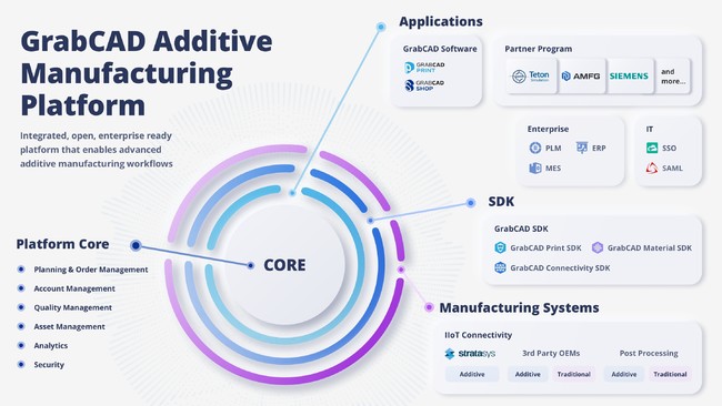 GrabCADアディティブ・マニュファクチャリング・プラットフォーム