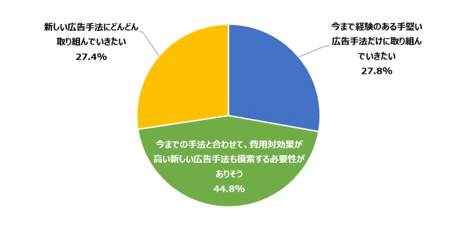 図6