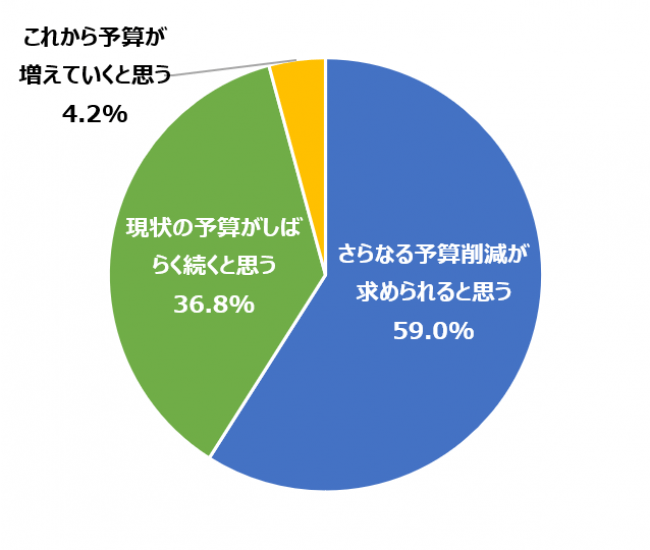 図5