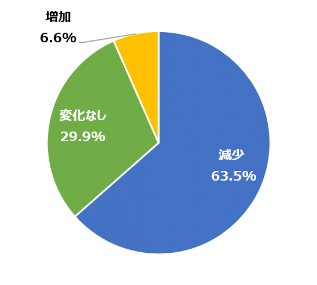 図1