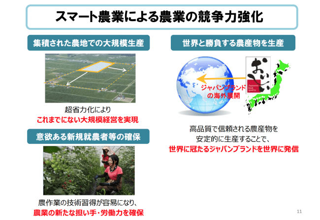 出典：農林水産省の未来投資×地方創生検討会の資料