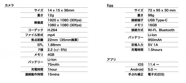 製品仕様一覧