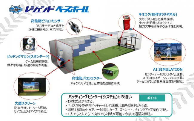 レジェンドベースボール構成図