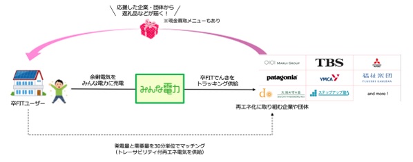 サービスイメージ