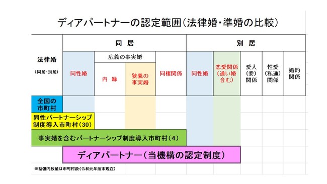 当機構の認定範囲