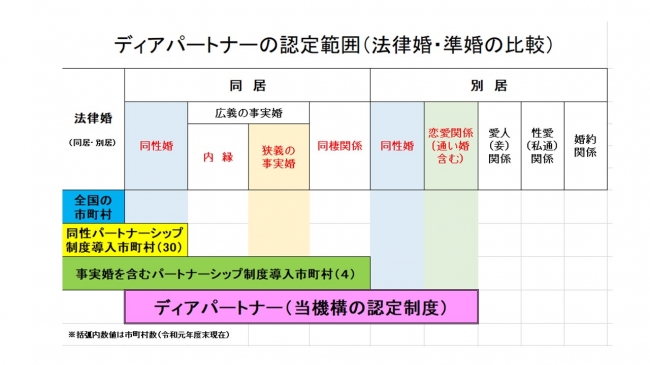 認定範囲