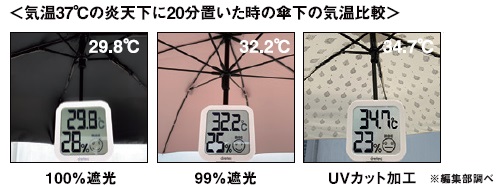 『SUN DEFENCE UMBRELLA BOOK  100％遮光日傘』（宝島社）