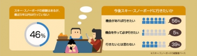 総務省『平成24年通信利用動向調査』公益財団法人日本生産性本部（レジャー白書）