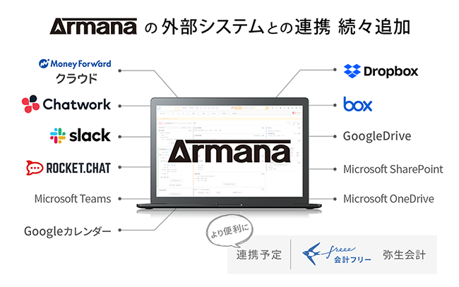 Armanaの外部システムとの連携