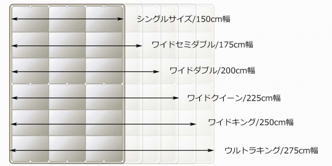 シングルサイズからウルトラキングサイズまでサイズ変更可能