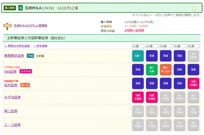 IPOの当選確認