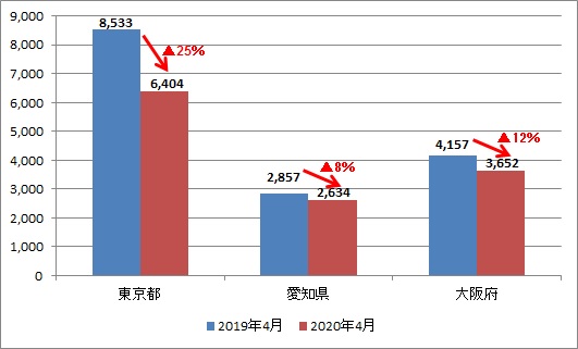 出典：厚生労働省「一般職業紹介状況（職業安定業務統計）」より作成