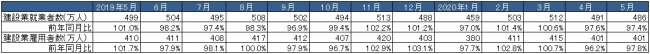 出典：総務省「労働力調査」より作成