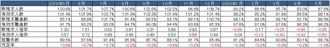 出典：厚生労働省「一般職業紹介状況」より作成