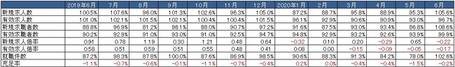 出典：厚生労働省「一般職業紹介状況」より作成