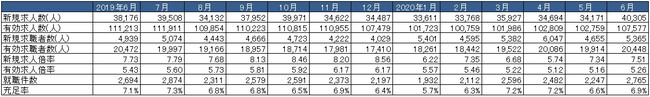 出典：厚生労働省「一般職業紹介状況」より作成