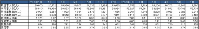 出典：厚生労働省「一般職業紹介状況」より作成　