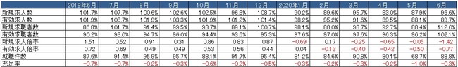 出典：厚生労働省「一般職業紹介状況」より作成　