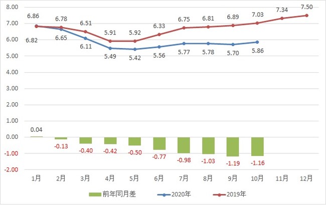 出典：厚生労働省「一般職業紹介状況」より作成