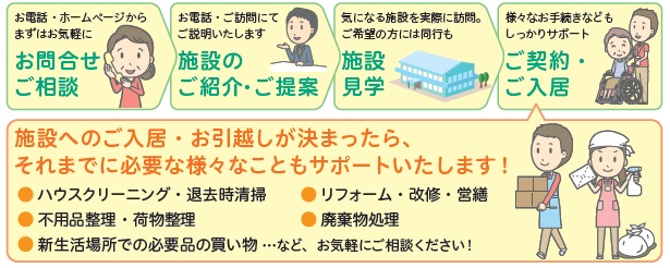 サービスの概要