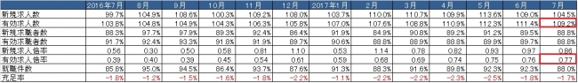 出典：厚生労働省「一般職業紹介状況」より作成