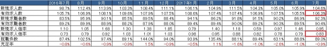 出典：厚生労働省「一般職業紹介状況」より作成